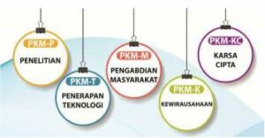 Read more about the article Lolos Seleksi PKM 5 Bidang Tahun Pendanaan 2018, UMS Tempati Ranking 2 se-PTS