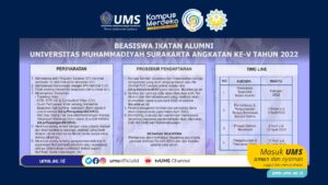 Read more about the article Ikatan keluarga Alumni UMS Buka Kembali Beasiswa bagi Mahasiswa UMS