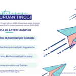 Read more about the article Alhamdulillah, UMS Menjadi Satu-satunya Perguruan Tinggi Swasta di Jawa Tengah yang Masuk Klaster Mandiri