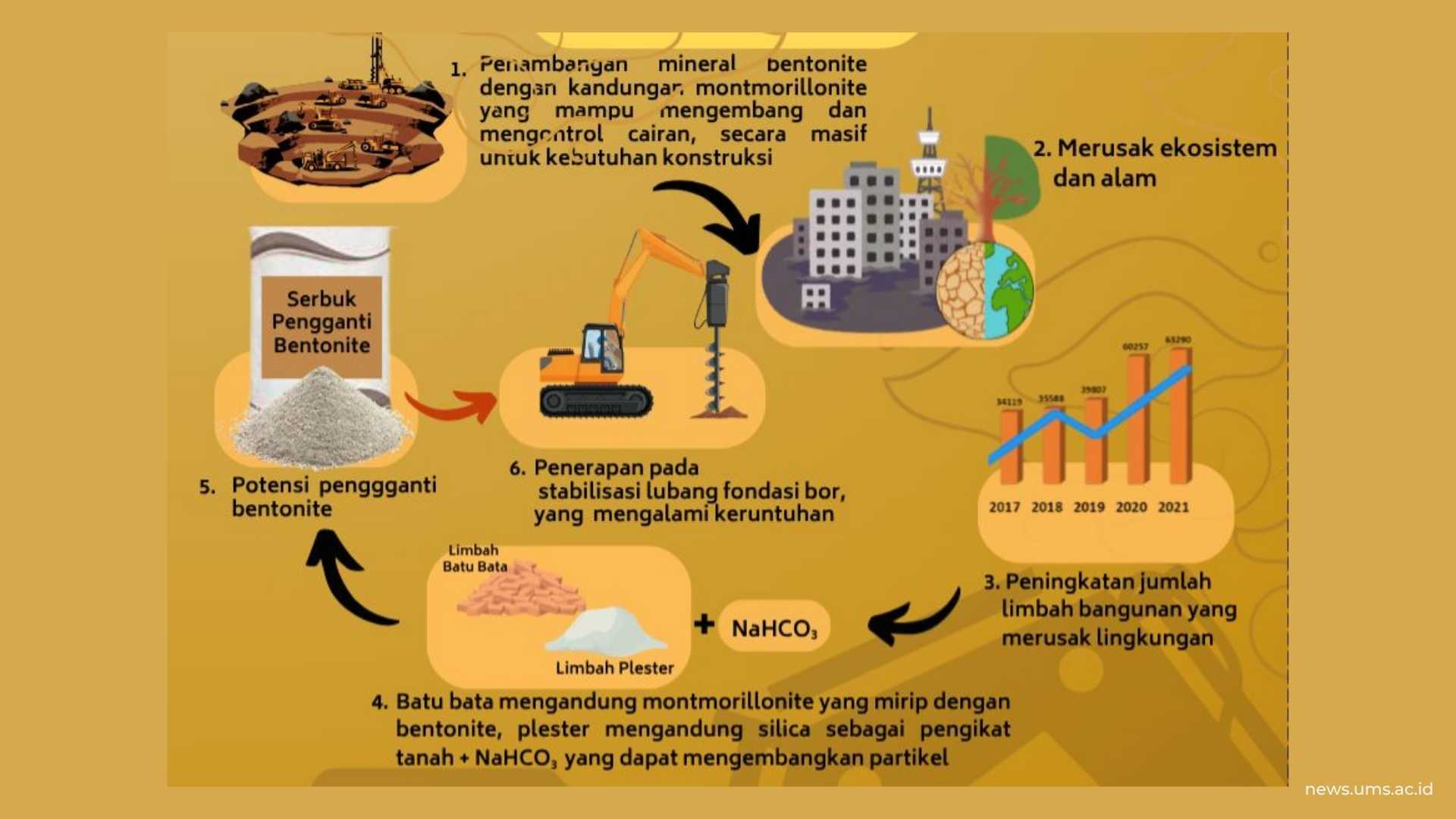 Latar Belakang Permasalahan Lingkungan
