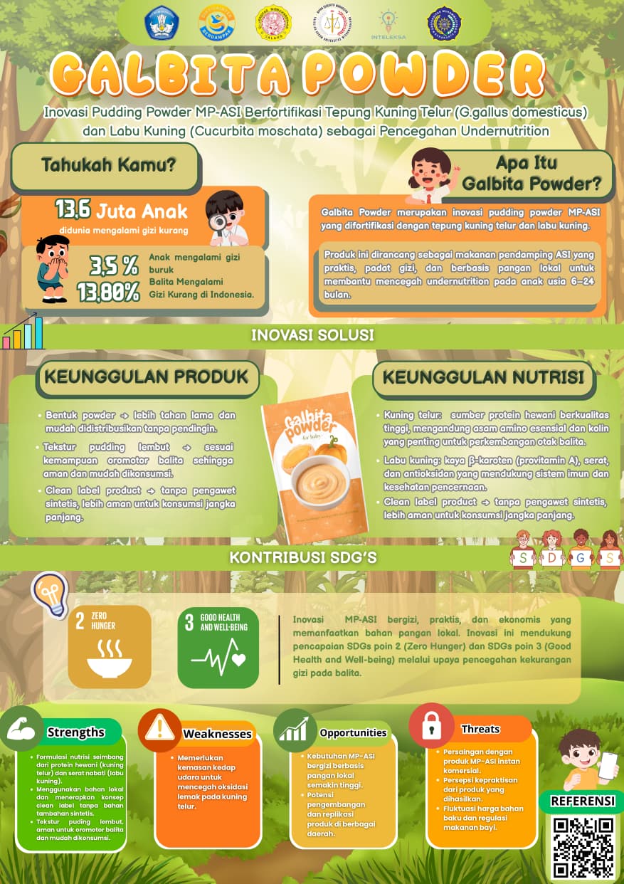 Infografis "Galbita Powder: Inovasi Pudding Powder MP-ASI Berfortifikasi Tepung Kuning Telur dan Labu Kuning sebagai Pencegahan Undernutrition"