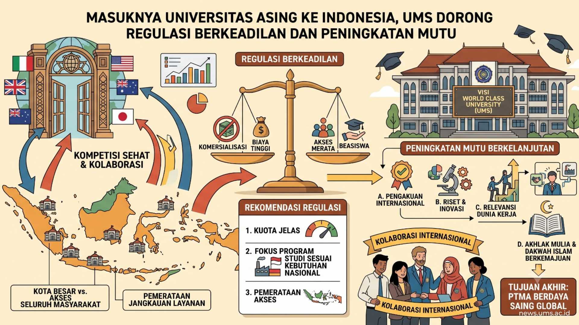 Ilustrasi Regulasi Berkeadilan dan Peningkatan Mutu. Foto: Gemini AI
